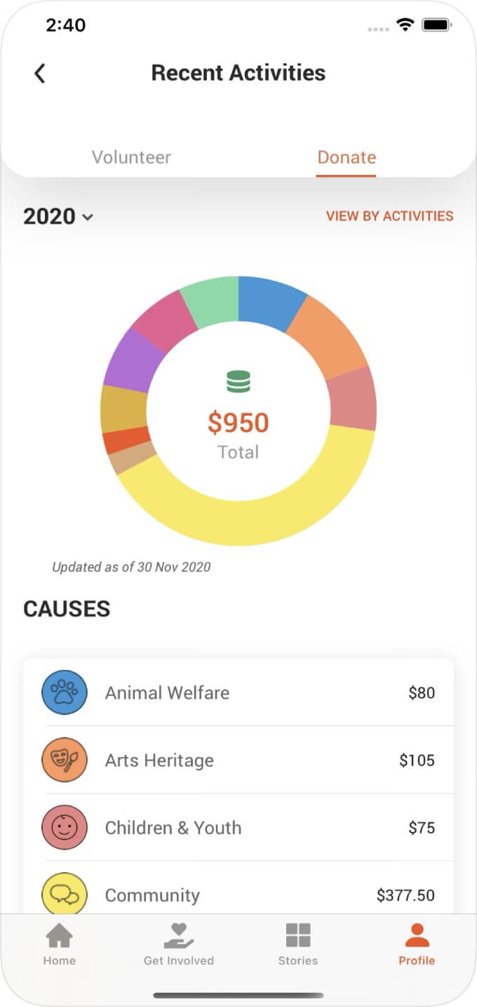 A screenshot of the SG Cares app showing your total donation and its causes